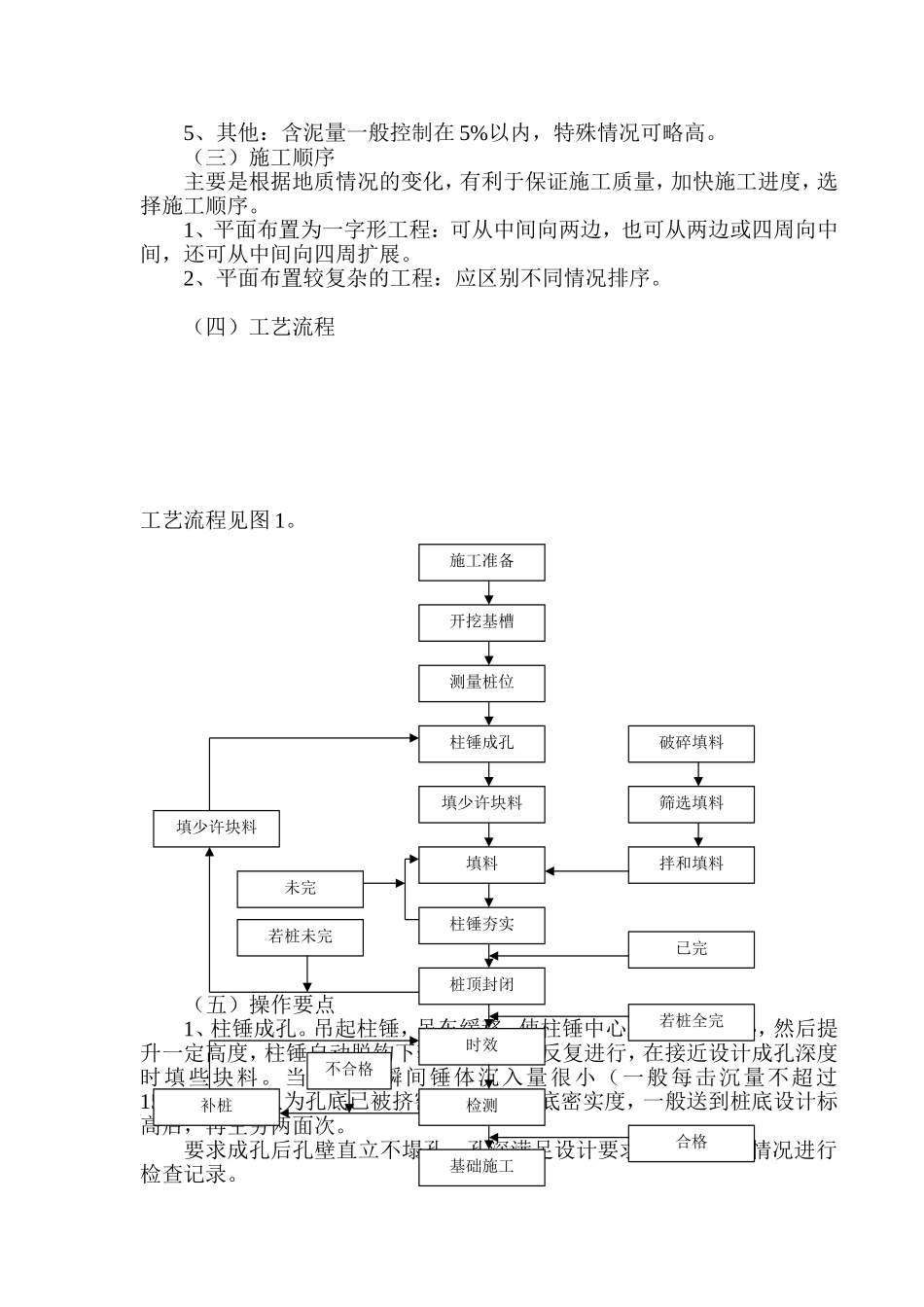 柱锤冲孔夯扩挤密桩施工工法_第2页