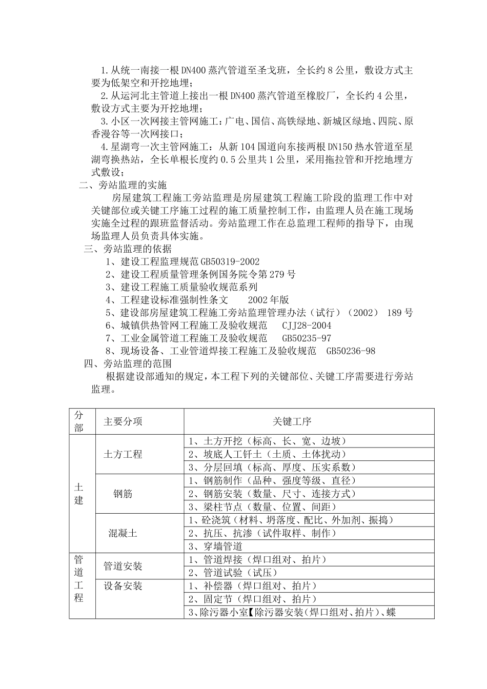 徐州华开供热管网旁站监理方案 -_第2页