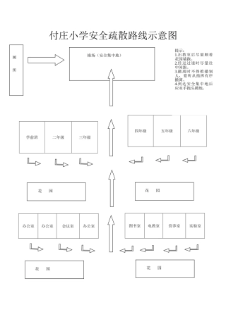 付庄小学安全疏散路线示意图