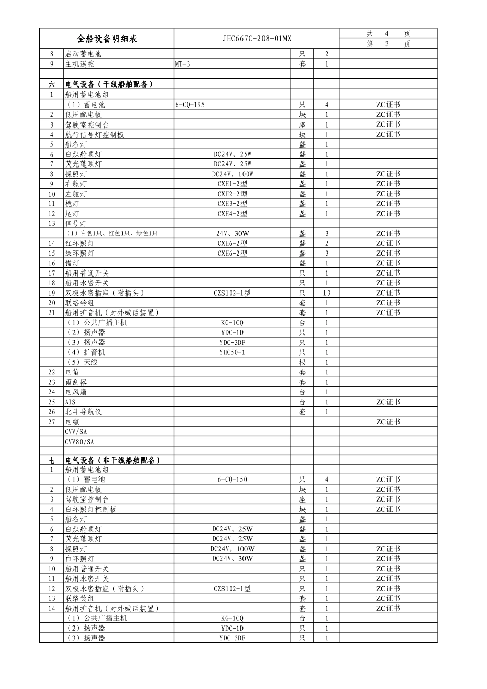 全船设备明细表_第3页