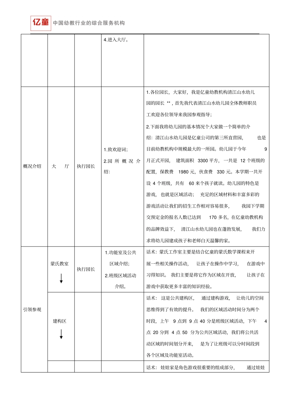 亿童幼教机构幼儿园接待参观流程与规范20121213剖析_第3页