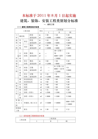 山东省建筑装饰安装工程类别划分标准(2011年8月)