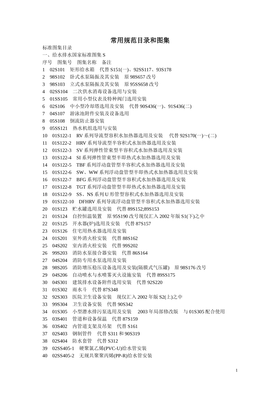 机电专业常用规范目录和图集_第1页