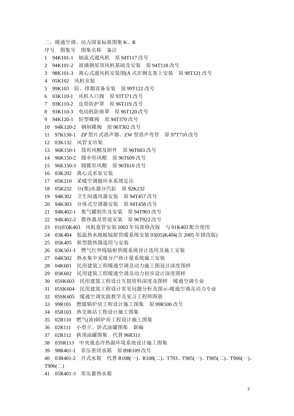 机电专业常用规范目录和图集_第3页