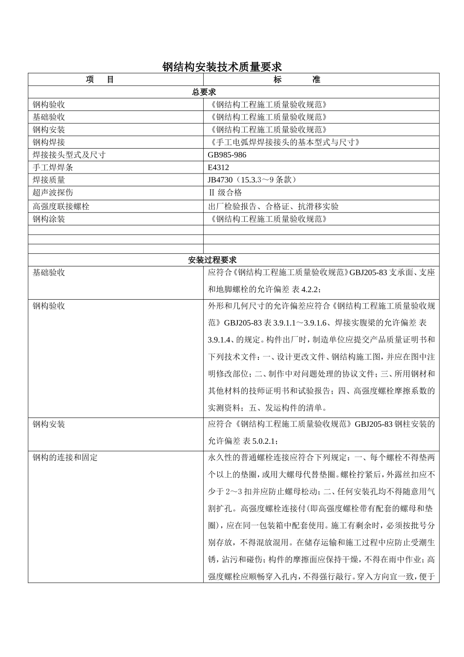 钢结构组对技术质量要求_第1页