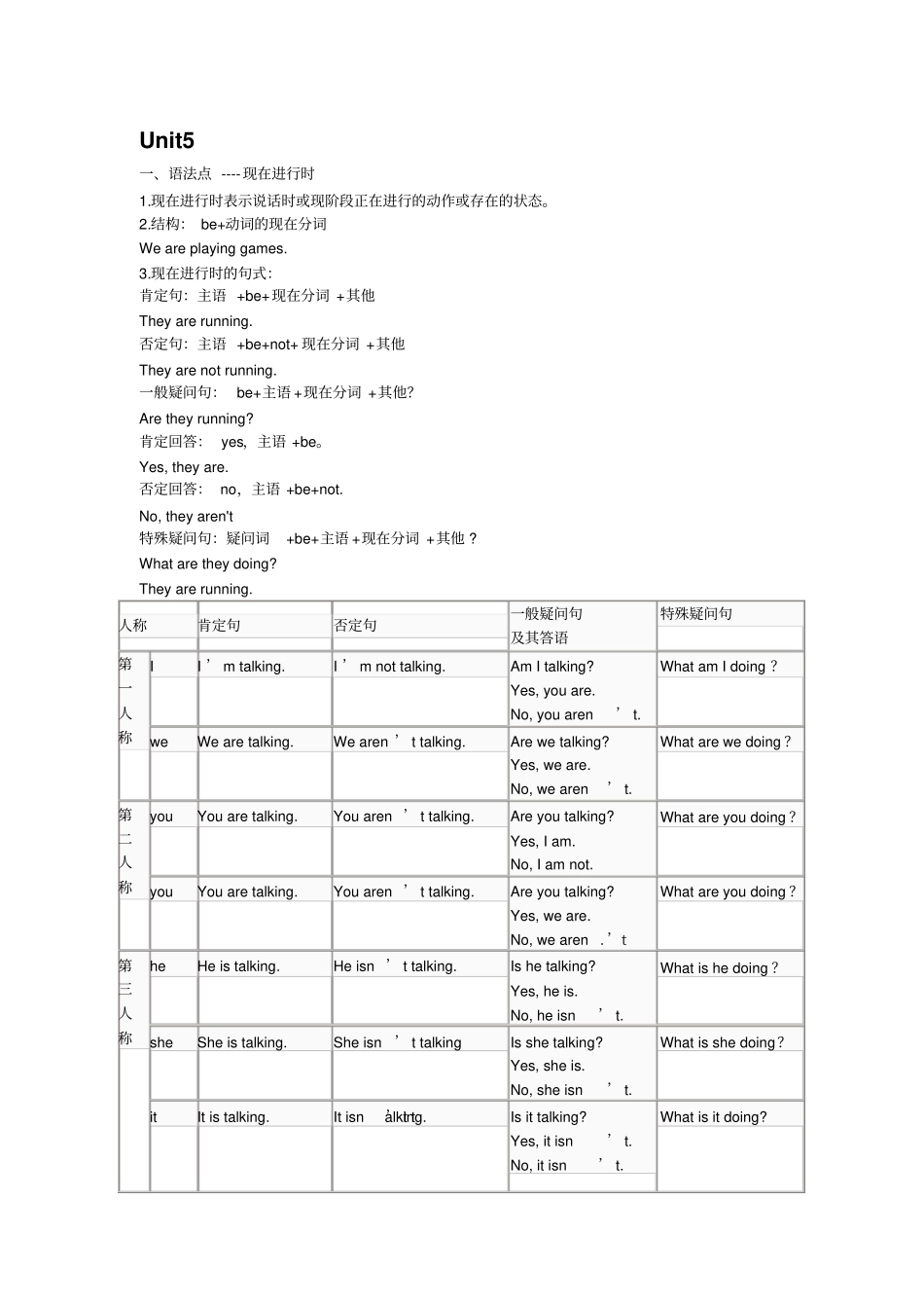 仁爱版七年级下册Unit5知识点总结_第1页