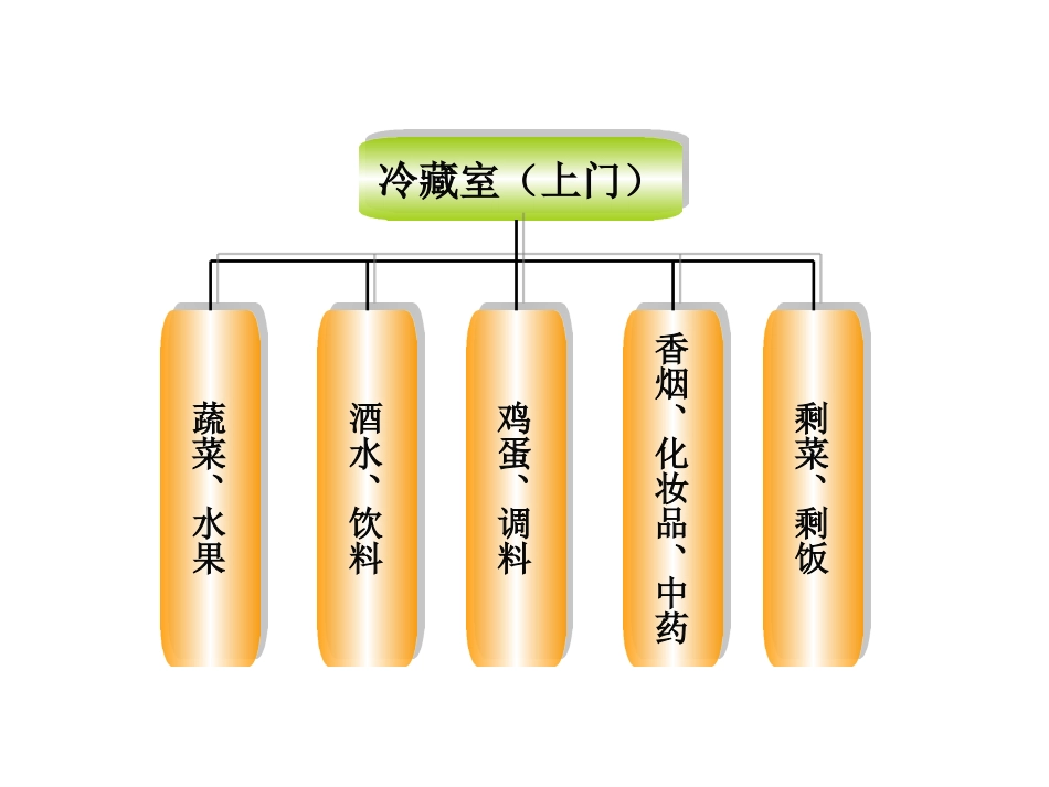 三门冰箱冷冻使用说明_第2页