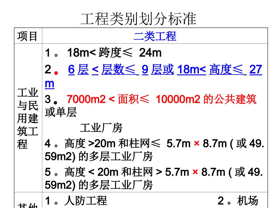 工程类别划分标准_第2页