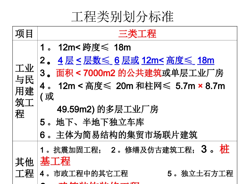 工程类别划分标准_第3页