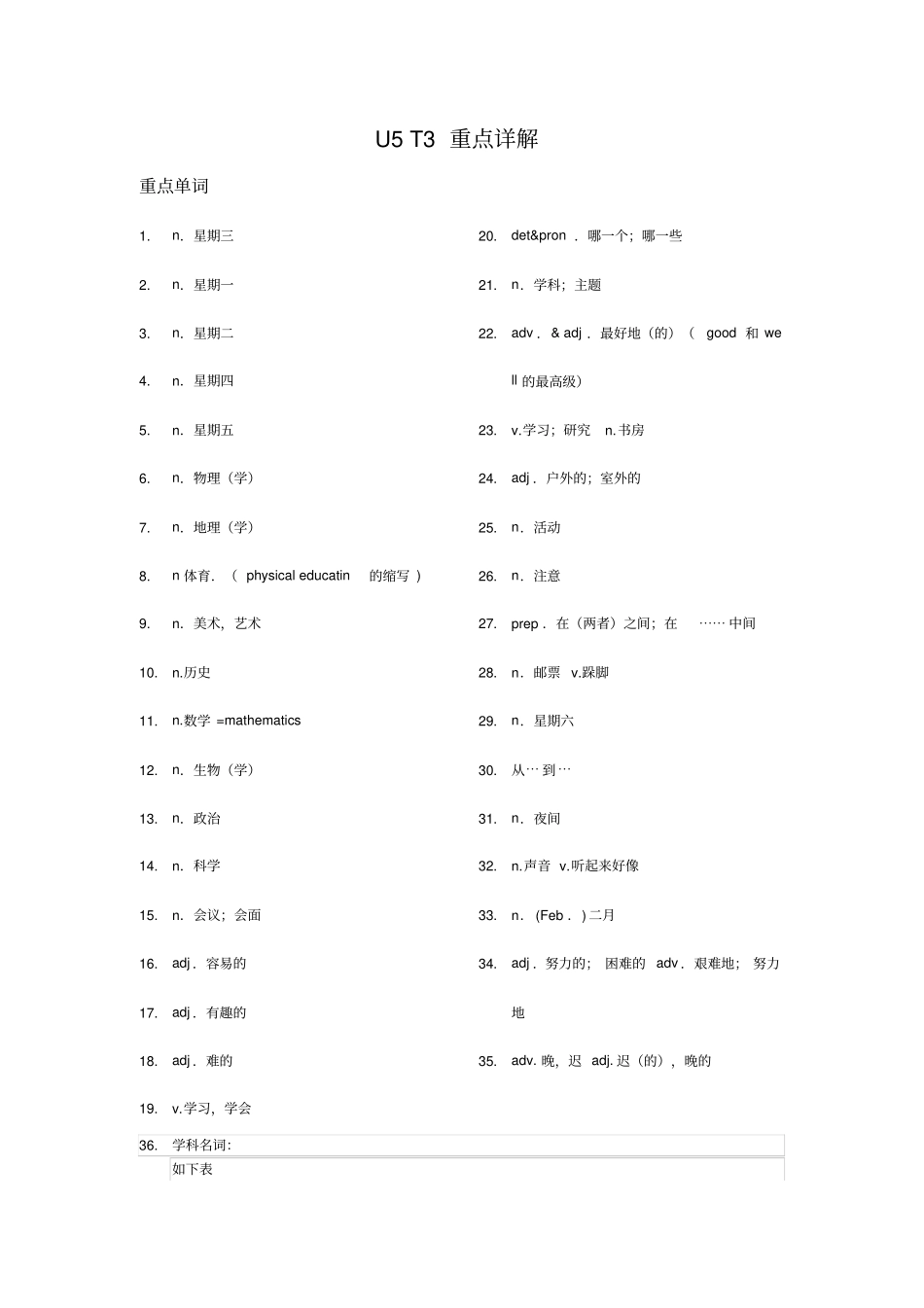 仁爱版七年级下Unit5Topic3重点详解_第1页