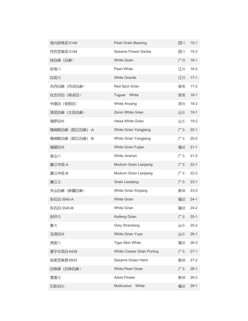 花岗石种图谱_第2页