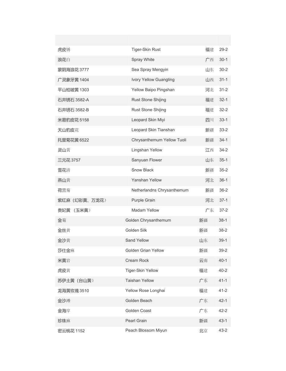 花岗石种图谱_第3页