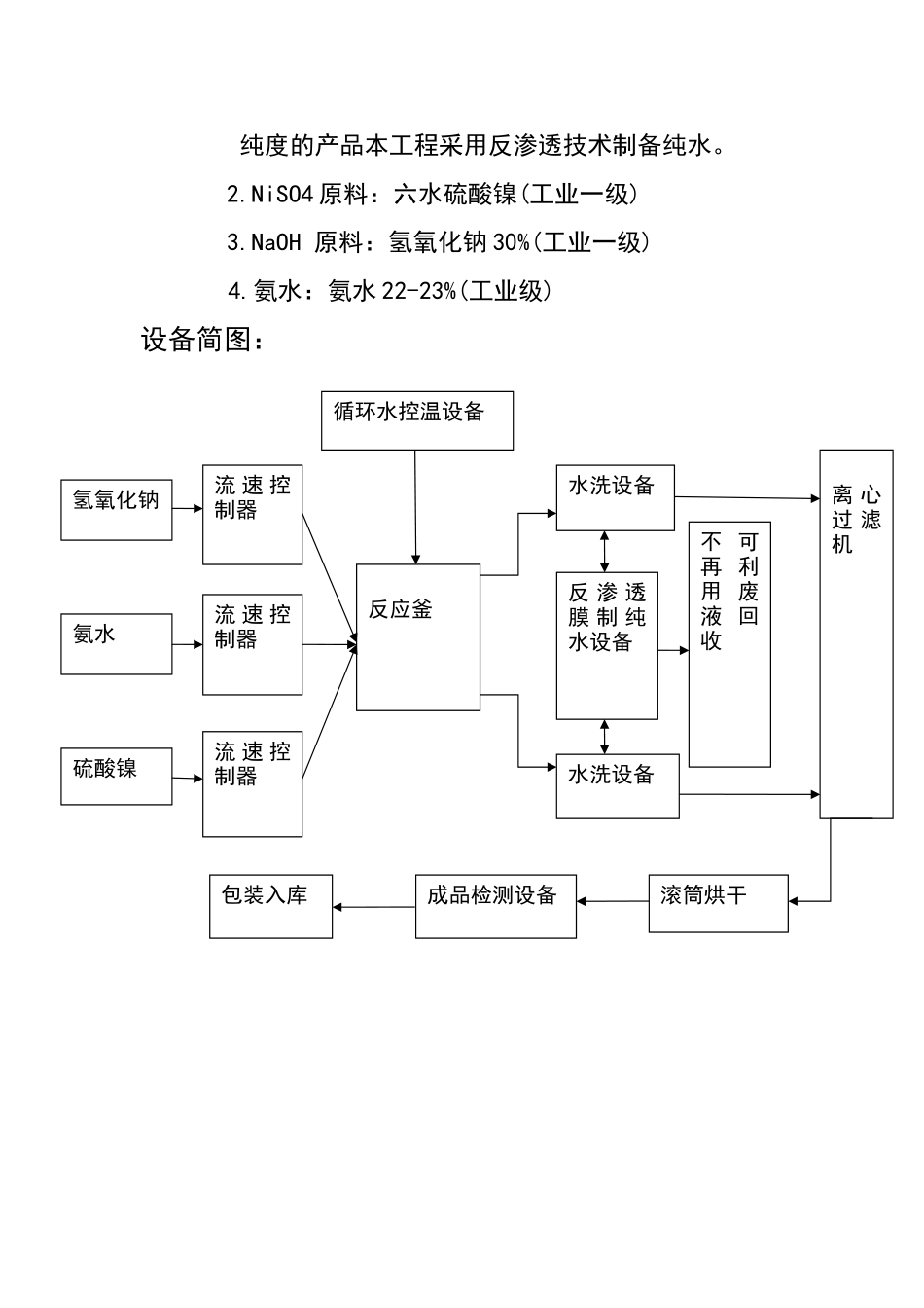 粉体工程工艺流程_第3页