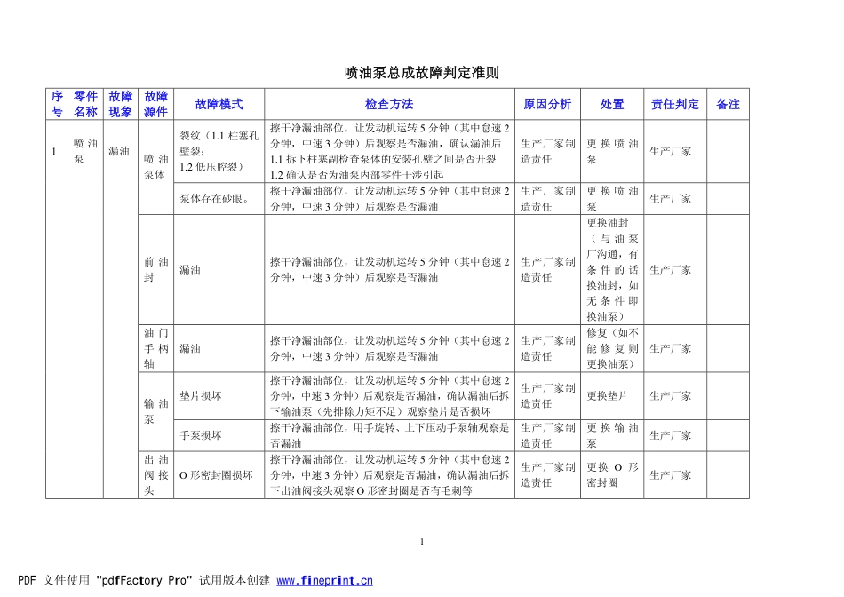 油泵故障判定标准_第1页