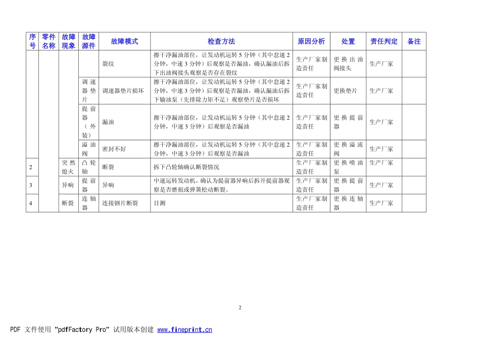 油泵故障判定标准_第2页