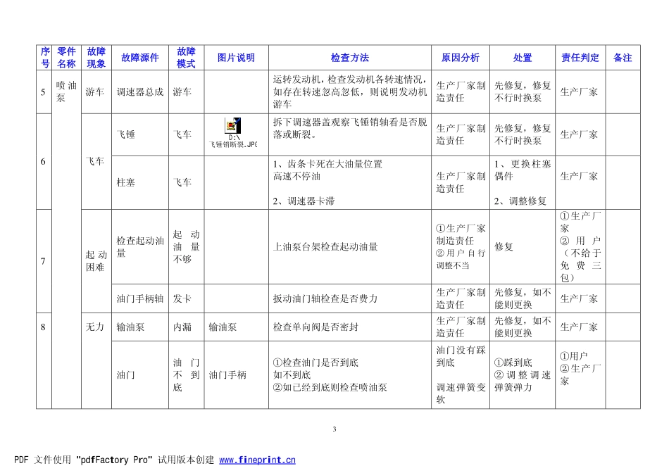 油泵故障判定标准_第3页