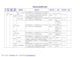 油泵故障判定标准