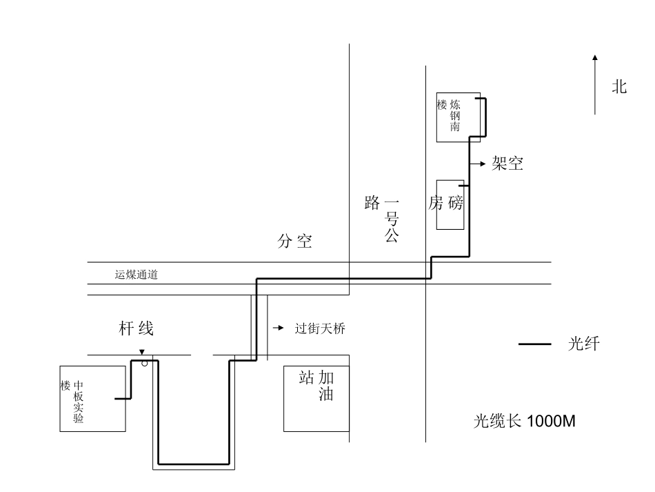 中厚板、棒线材、热轧大方坯销售系统光纤示意图_第1页