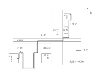 中厚板、棒线材、热轧大方坯销售系统光纤示意图