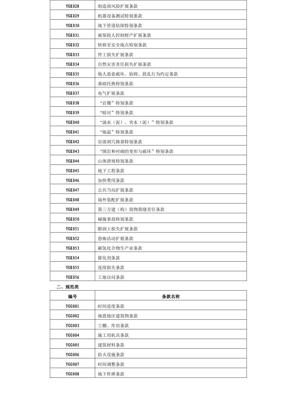 建筑安装工程一切险条款及附加险条款_第2页