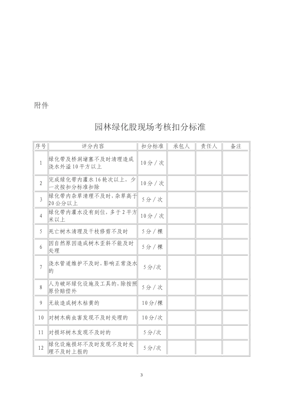 市政局园林绿化考核管理方案_第3页