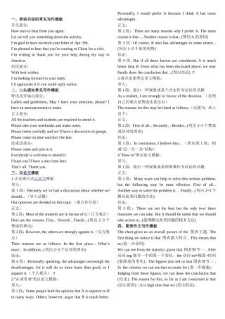 中考英语作文模板(超级背诵版)[1]