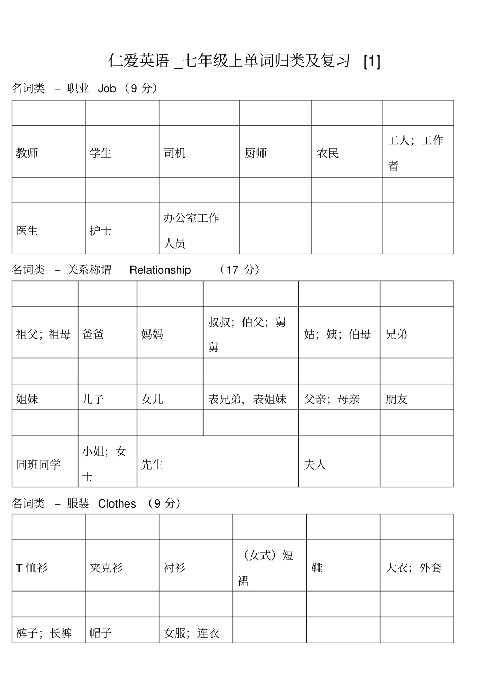 仁爱英语_七年级上单词归类及复习1_第1页