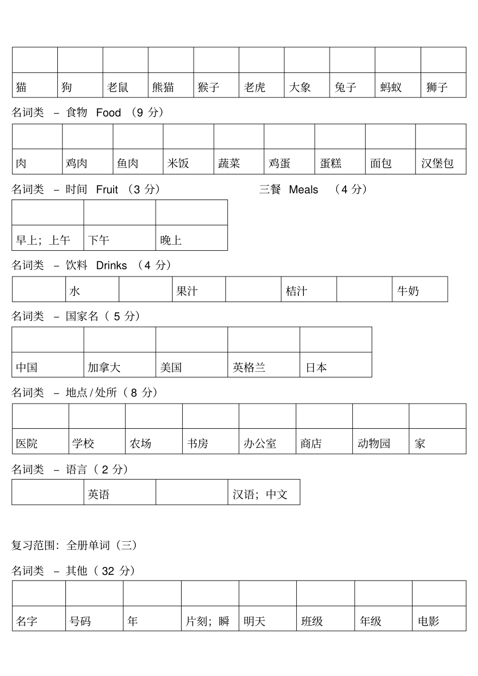 仁爱英语_七年级上单词归类及复习1_第3页
