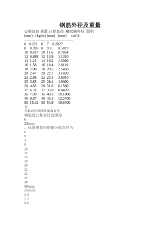 钢筋外径及重量