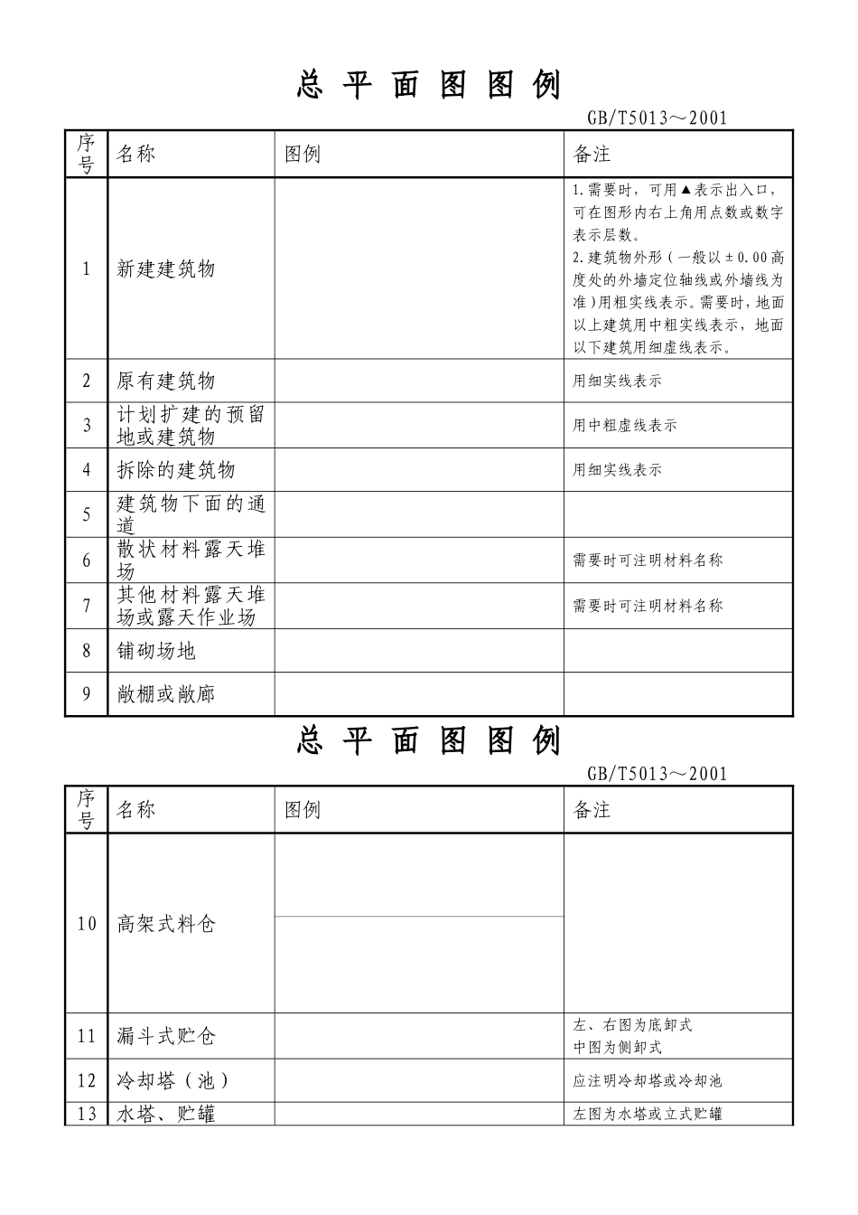 总平面图图例_第1页