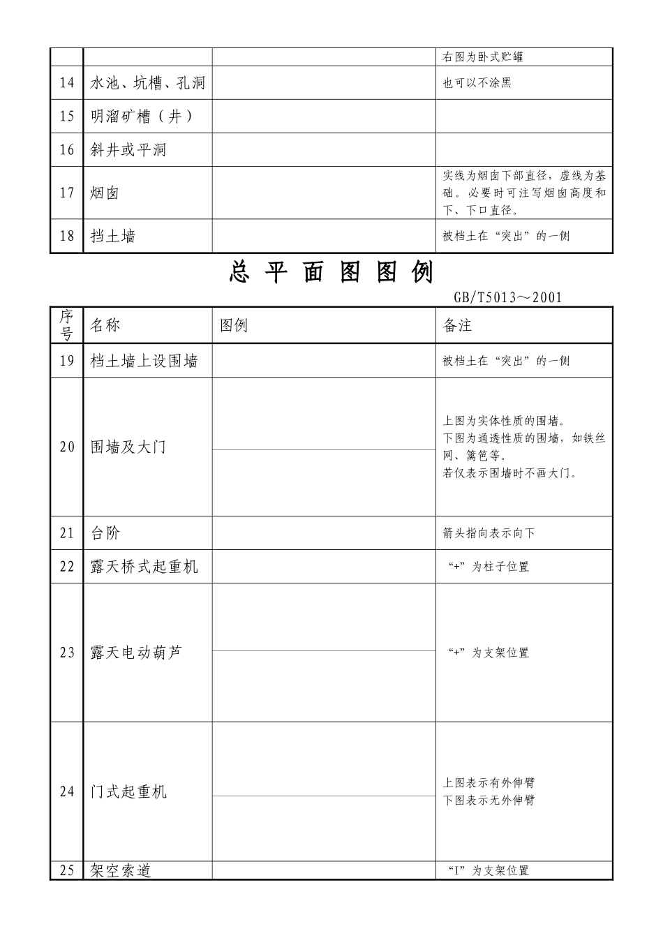 总平面图图例_第2页