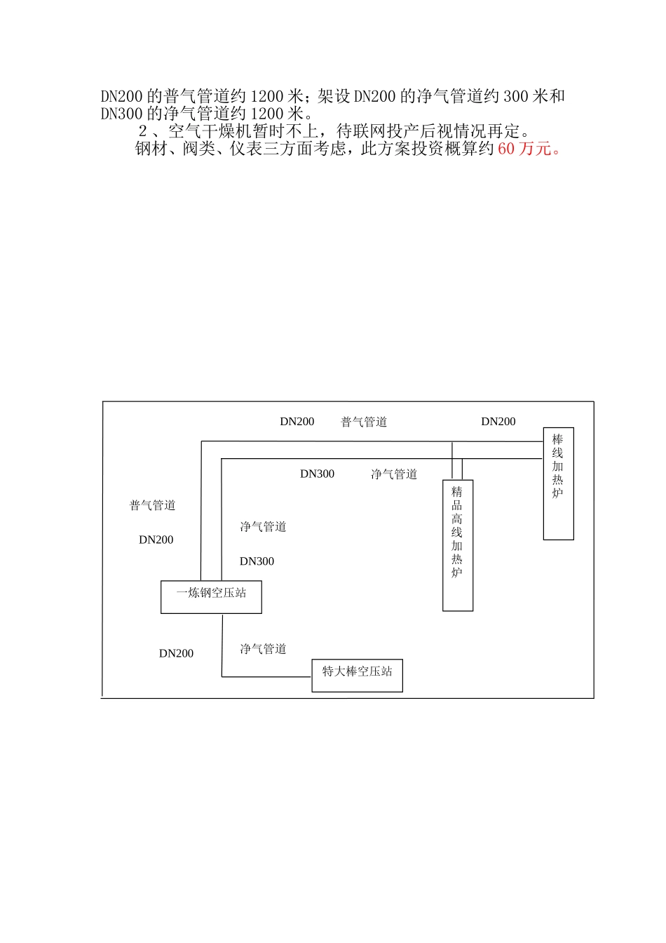 压缩空气列入成本考核及局部联网改造的建议_第2页