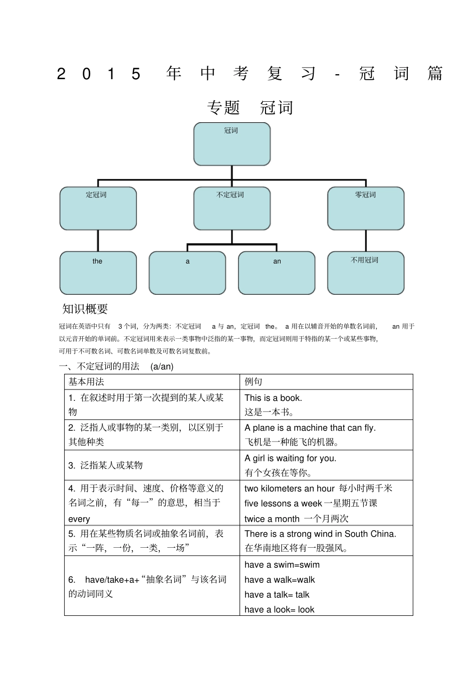仁爱英语中考复习冠词用法中考冠词考点巩固练习_第1页