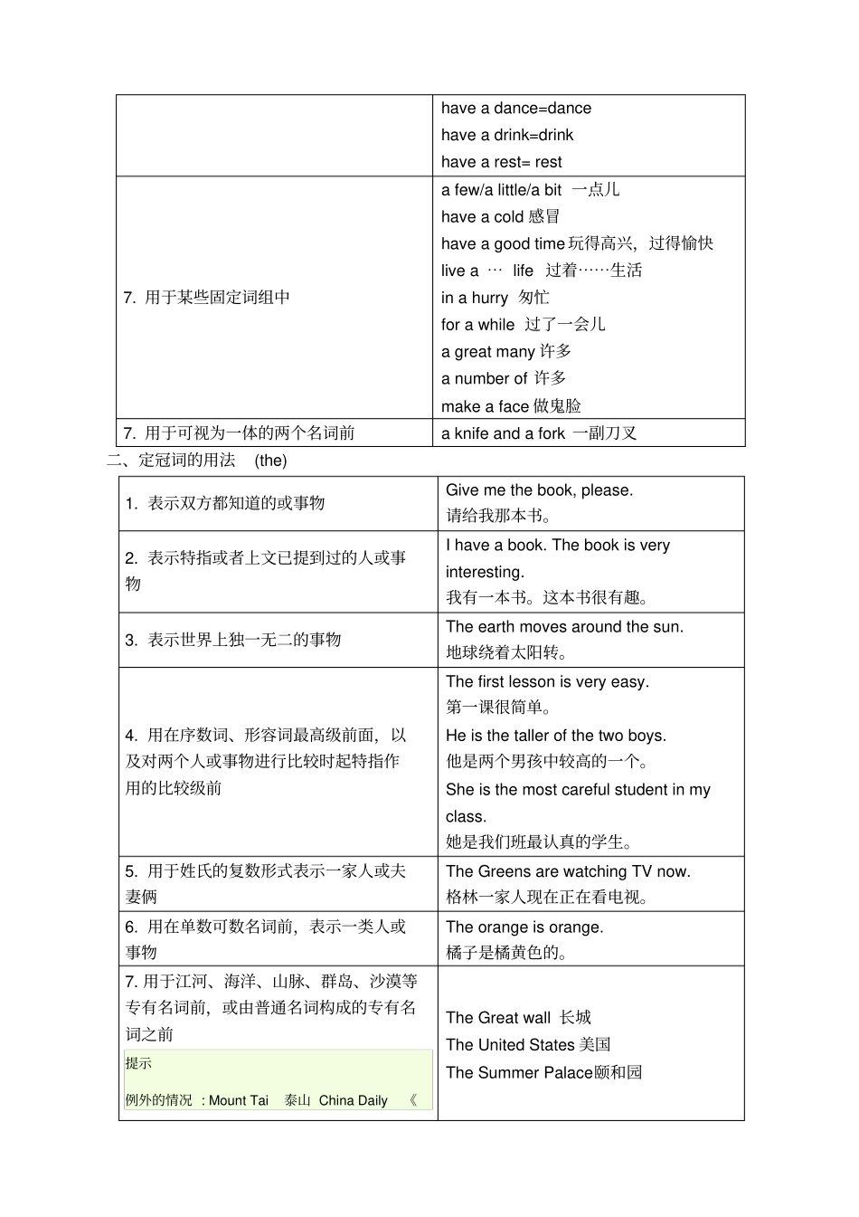 仁爱英语中考复习冠词用法中考冠词考点巩固练习_第2页