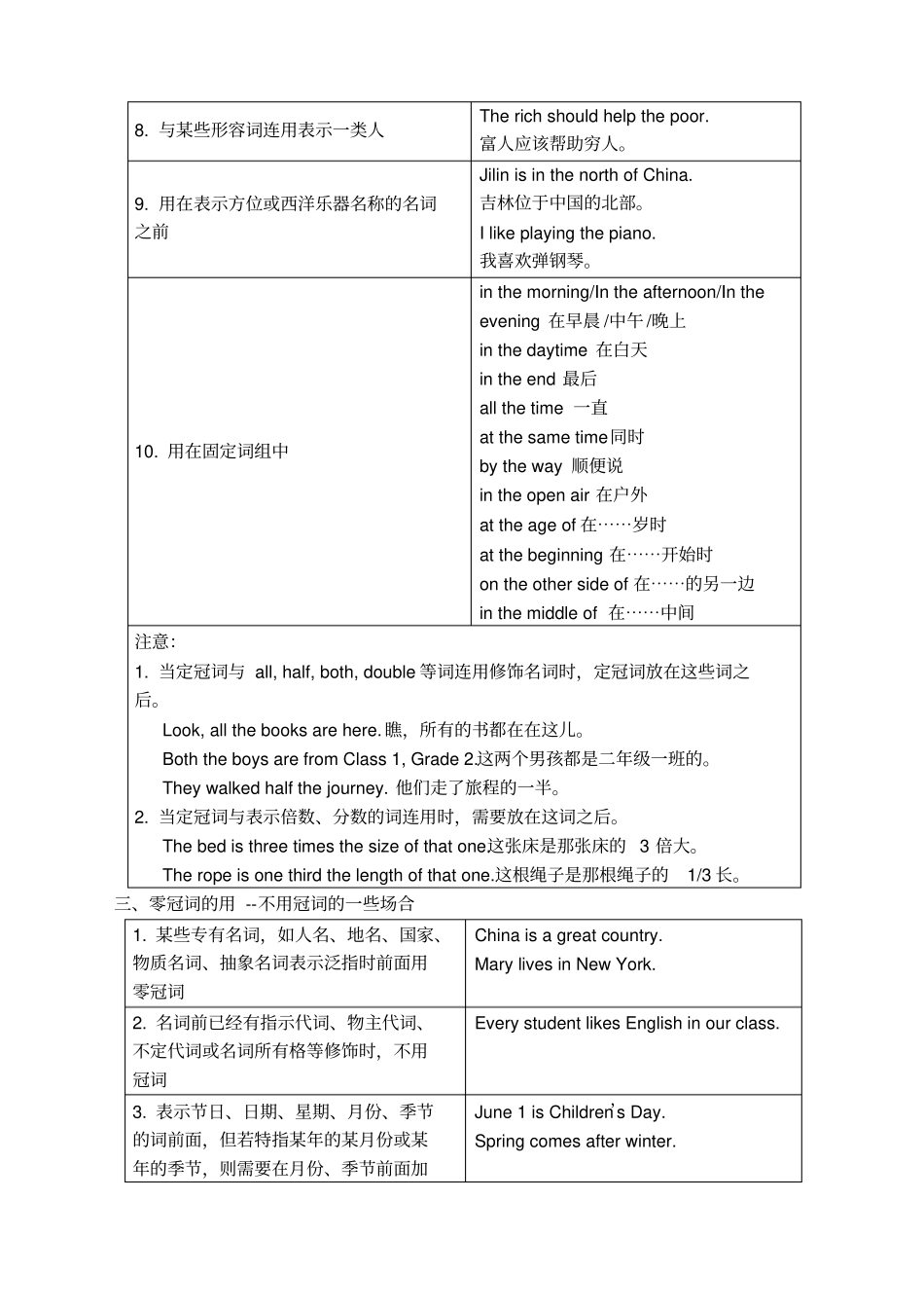 仁爱英语中考复习冠词用法中考冠词考点巩固练习_第3页