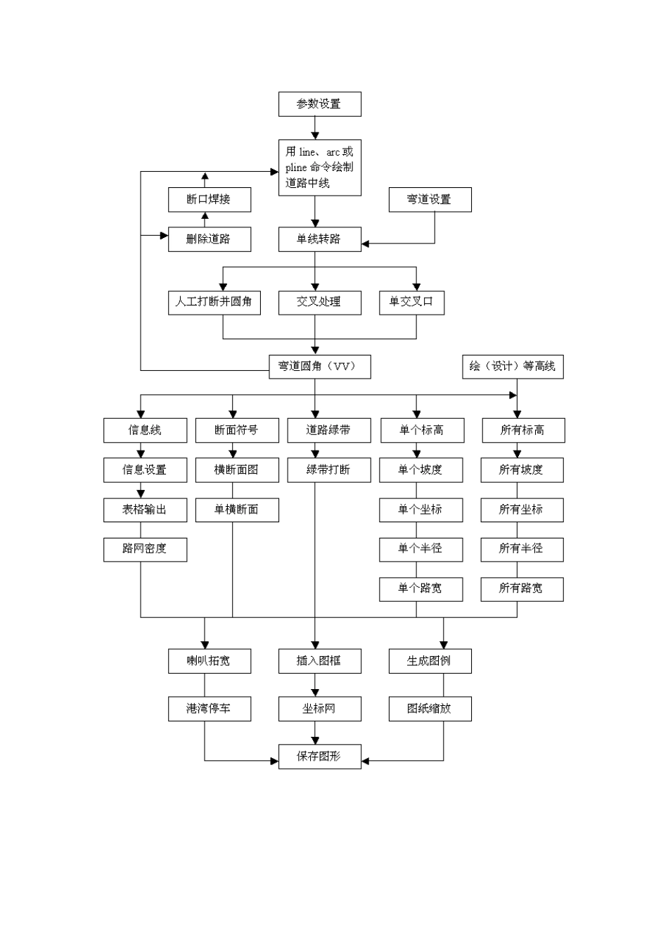 湘源控规使用方法和技巧_第2页
