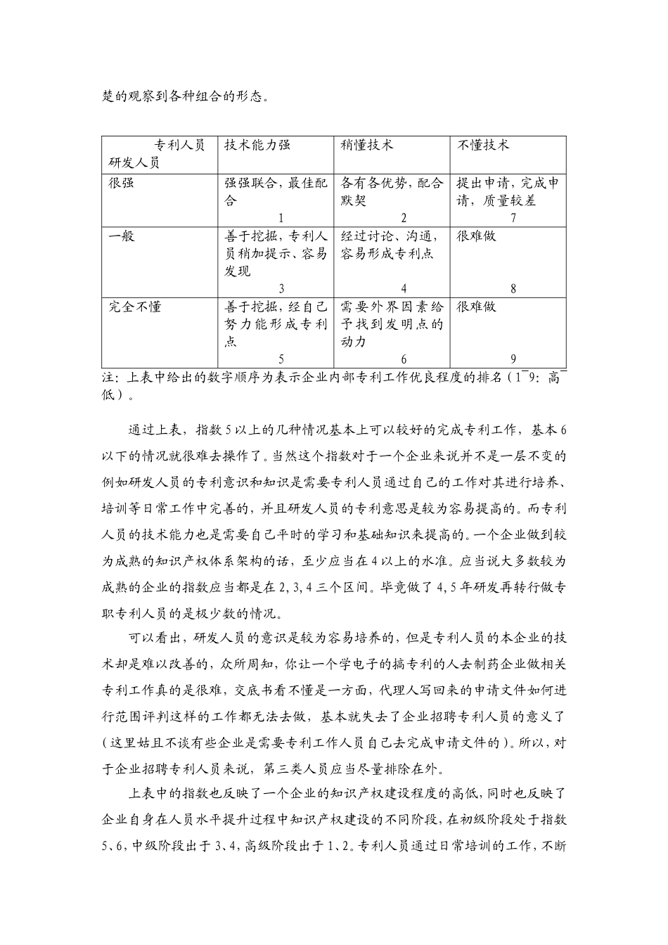 企业专利挖掘方法_第2页