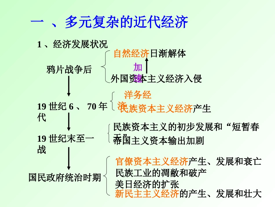 中国社会的近代化_第2页