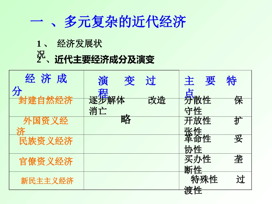 中国社会的近代化_第3页
