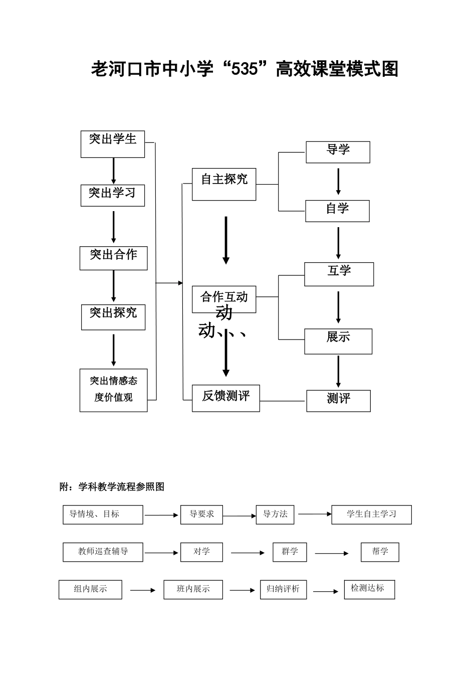 “535”含义示意图_第1页