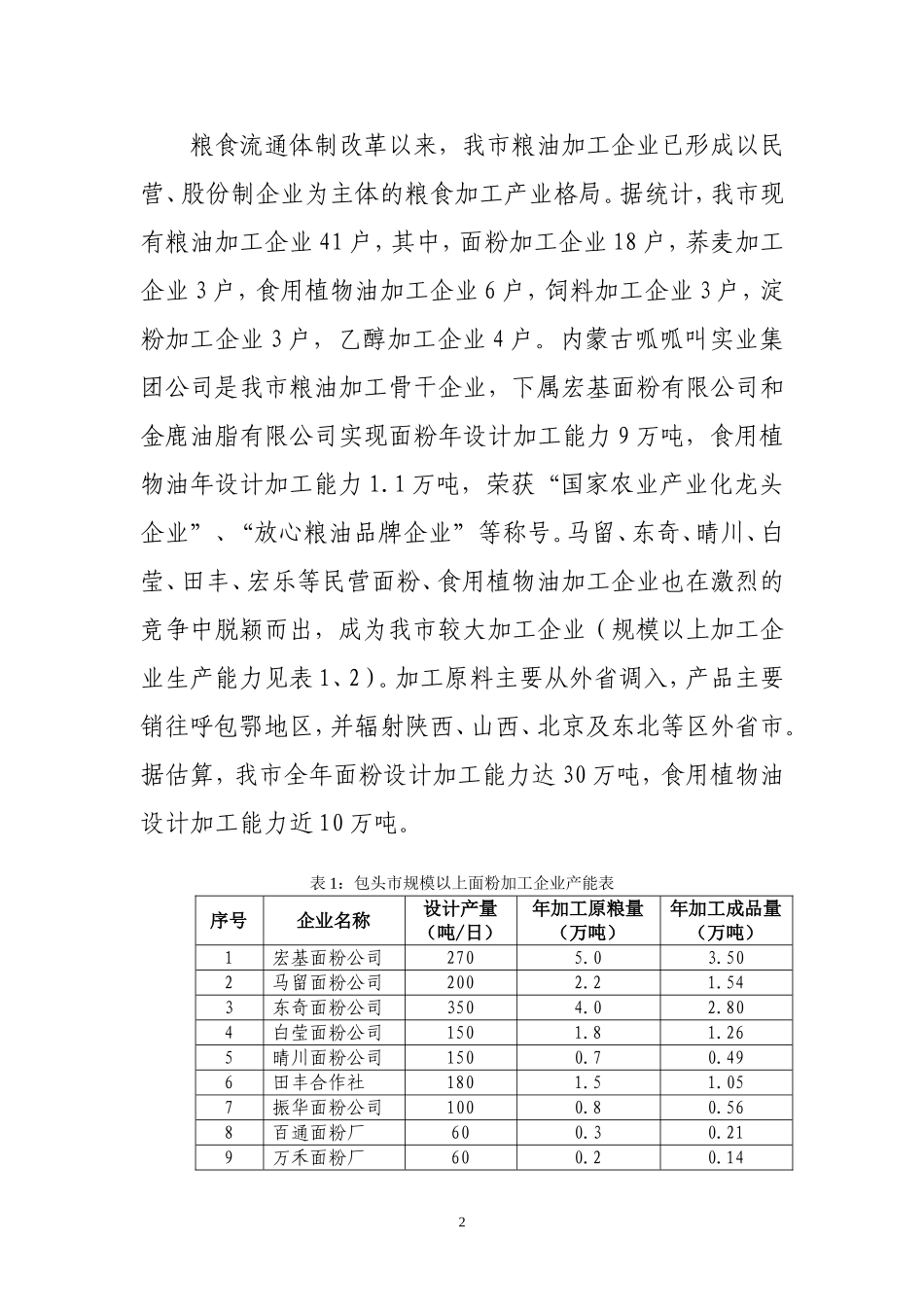 粮食成品储备应急仓储设施建设规划_第2页