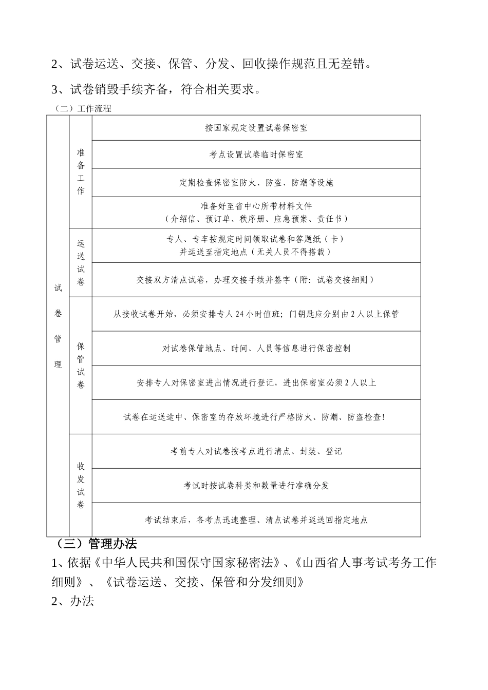 试卷保密工作流程_第2页