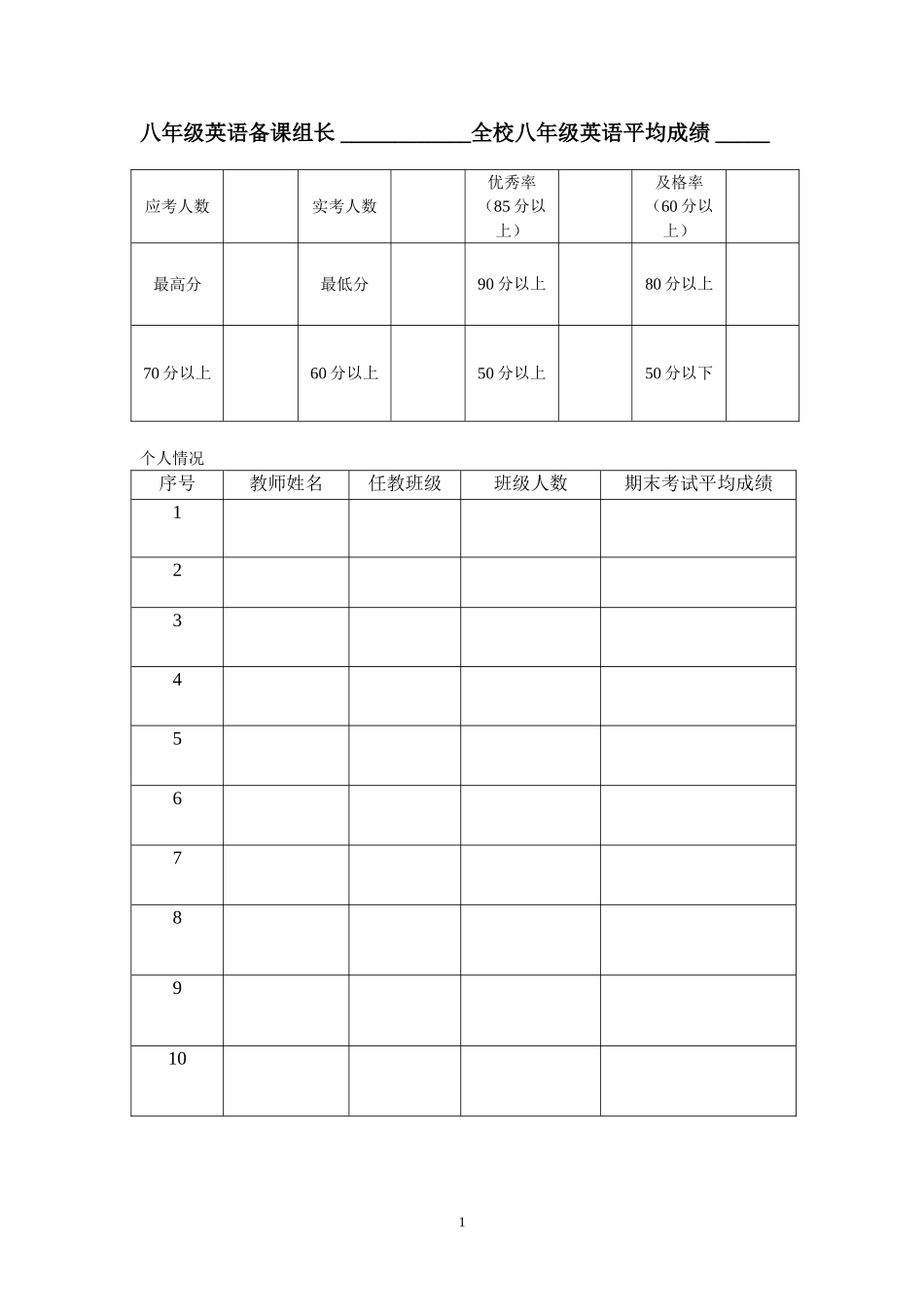 英语考试成绩分析表_第1页