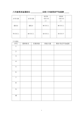 英语考试成绩分析表