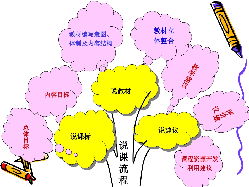 说课标说教材湘教版_第2页