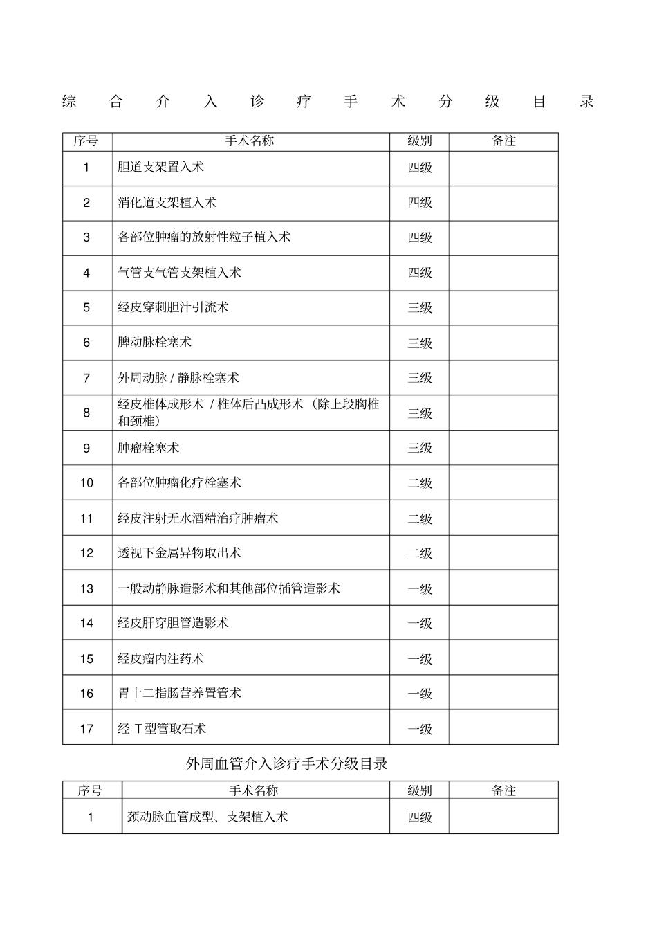 介入手术分级目录_第1页