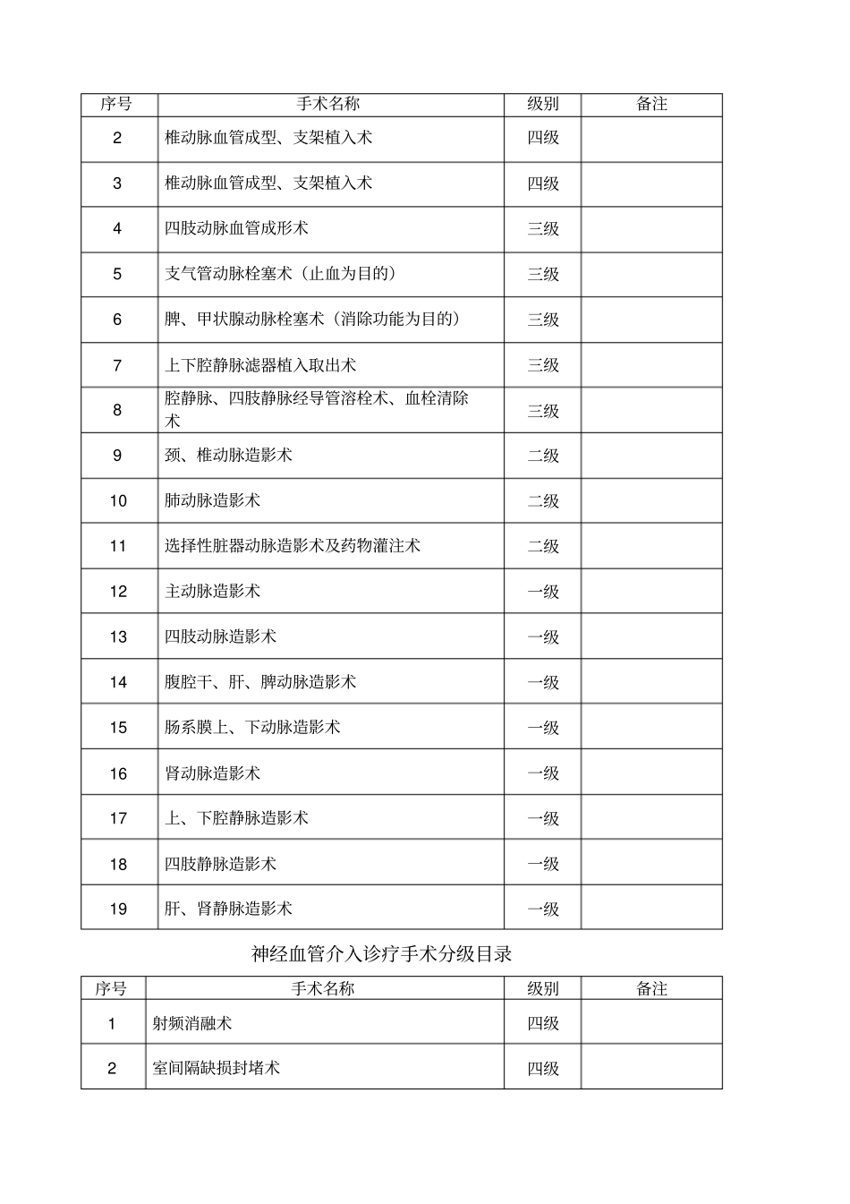 介入手术分级目录_第2页