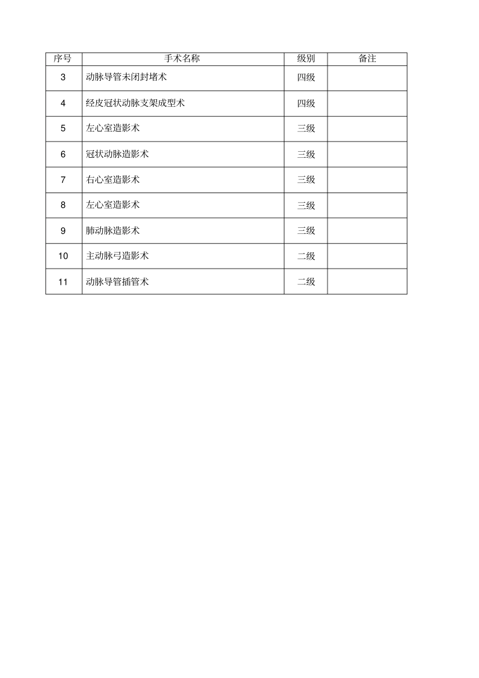 介入手术分级目录_第3页