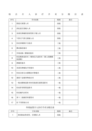 介入手术分级目录
