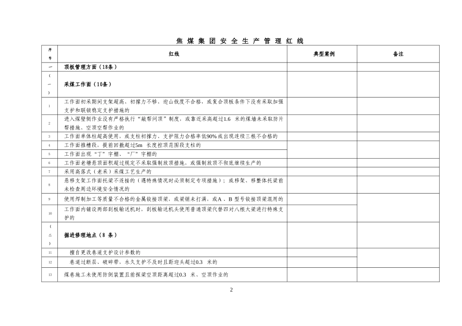 焦煤红线初稿2012.5.8_第2页